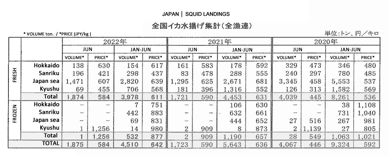 2022080706ing-Japon-desembarque de calamar FIS seafood_media.jpg